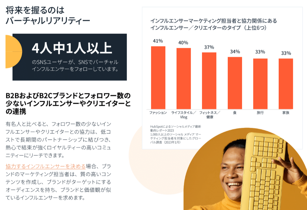 ソーシャルメディアマーケティング2023】カレンダー ソーシャル